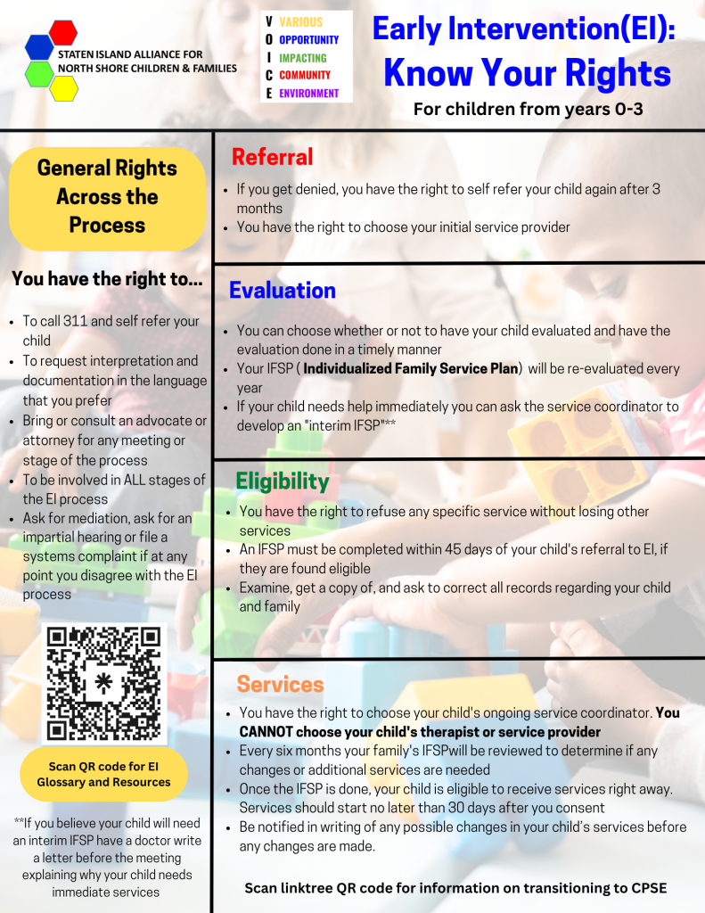 Know Your Rights (English)