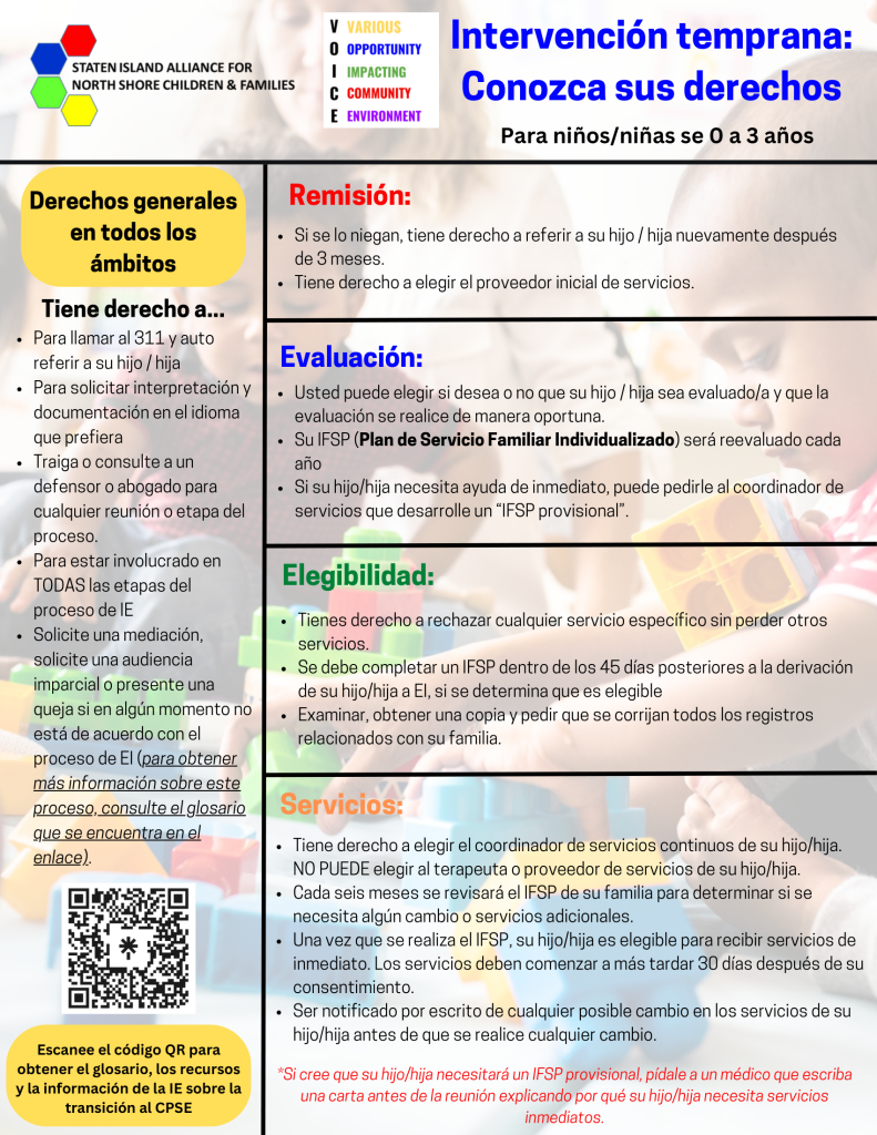Conozca sus derechos (Español)